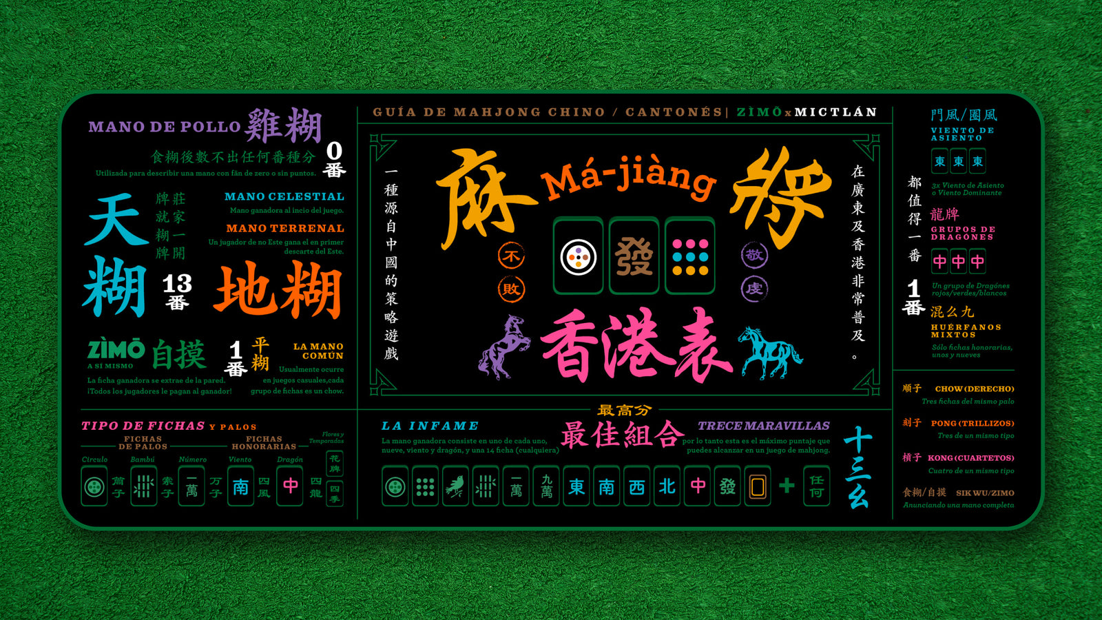 GMK Zimo Deskmats