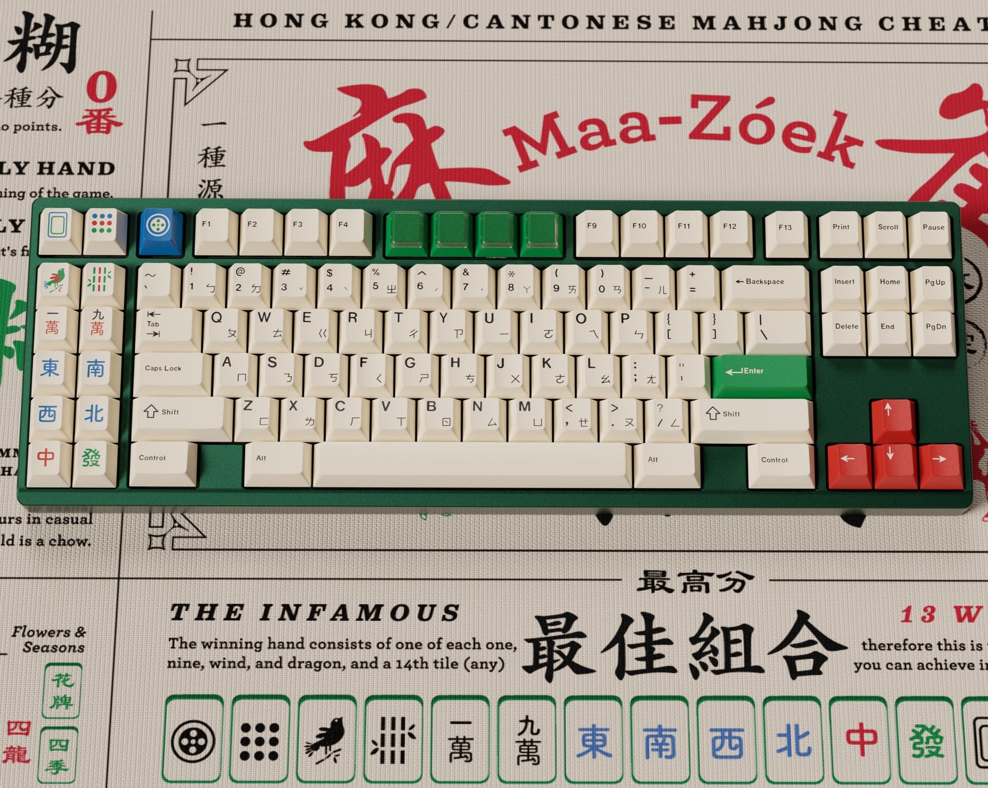 GMK Zimo