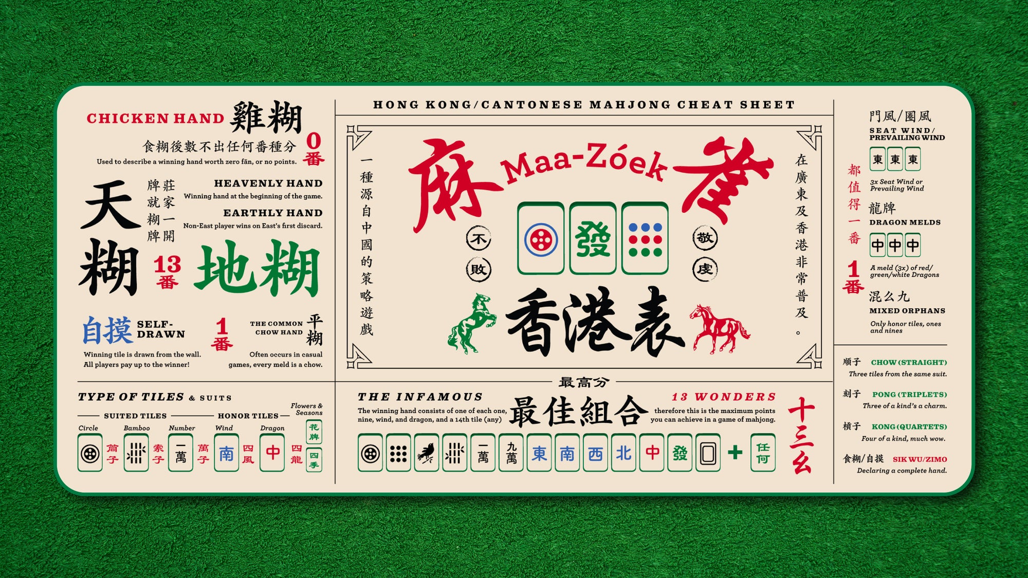 GMK Zimo Deskmats